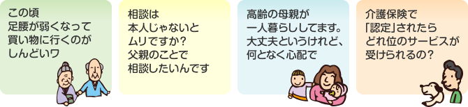 お困りの例 この頃足腰が弱くなって買い物に行くのがしんどいワ 相談は本人じゃないとムリですか？父親のことで相談したいんです 高齢の母親が一人暮らししてます。大丈夫というけれど、何となく心配で 介護保険で「認定」されたらどの位のサービスが受けられるの？