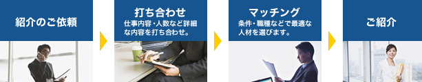 ご紹介までの流れ 「紹介のご依頼」 「打ち合わせ」 「マッチング」 「ご紹介」